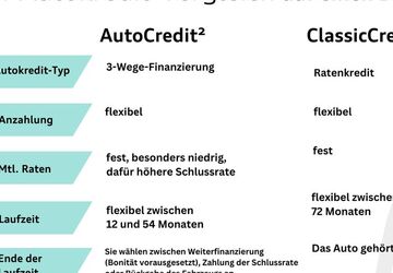 VW ID.3 26.993 km 28.950 &euro; Langenfeld 40764
