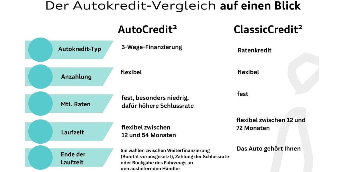 VW Touran 18.964 km 33.950 &euro; Hilden 40721